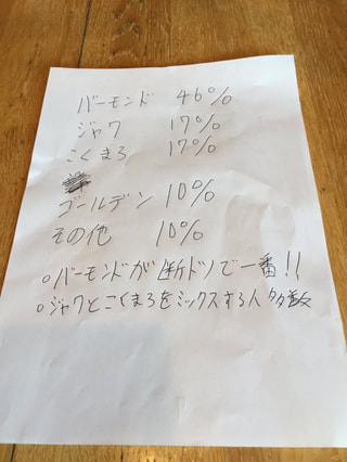 7月10日（月）光邦EYE'Sまとめ