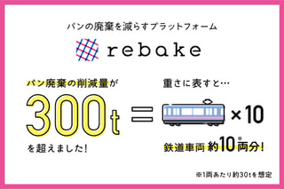 パンのお取り寄せ・通販マーケット「rebake」運営事務局 合同会社クアッガ 代表・斉藤優也さん 広報・水戸部あかりさん③