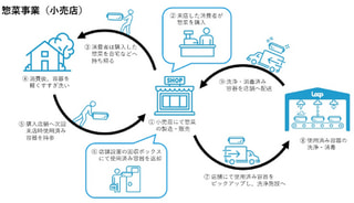 2021年4月12日(月)Loop Japan①