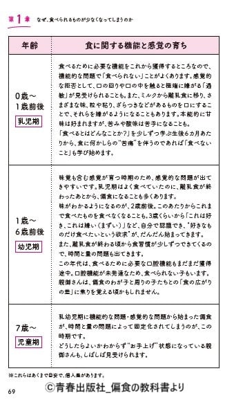 子どもも親もラクになる 偏食の教科書」について。食べない子専門の