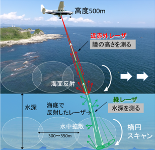 守ろう！私たちの綺麗な海 Vol.605