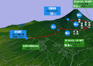 Ｍｔ．富士ヒルクライム報告