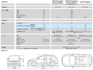 【車両概要】日産ノート、フォルクスワーゲン・ゴルフ